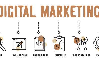 Digital Marketing Services
