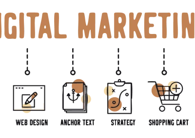 Digital Marketing Services