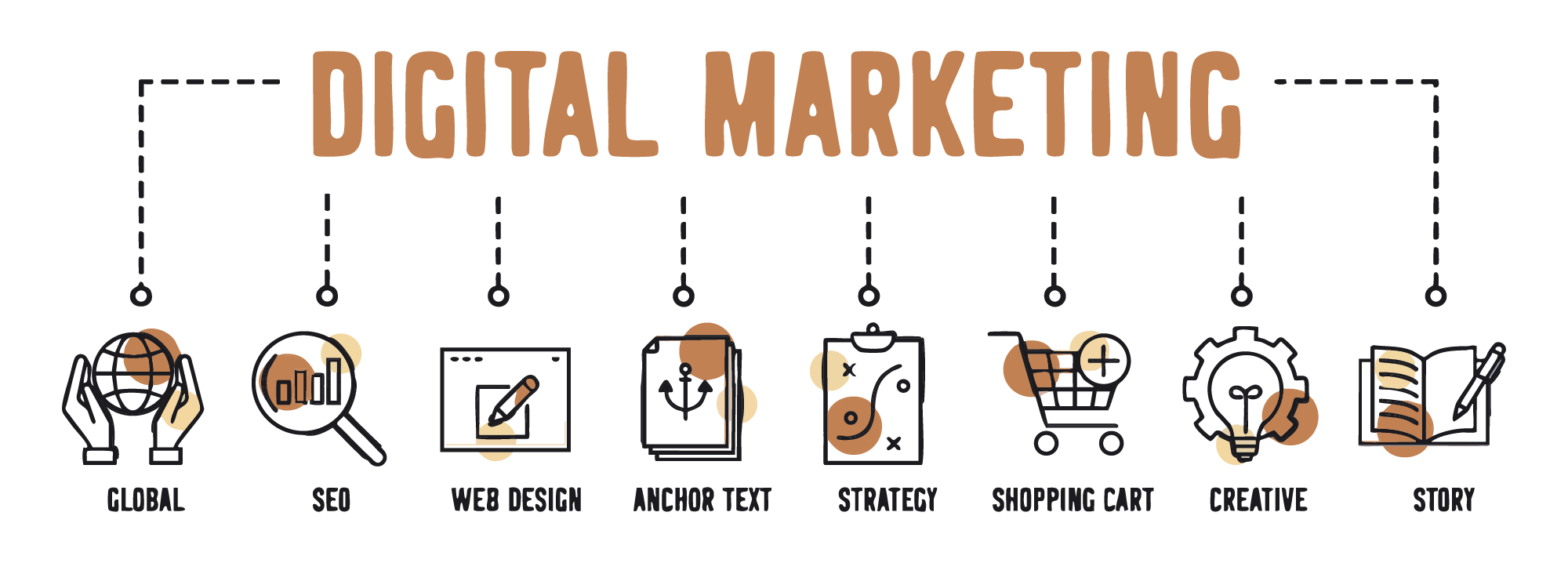 Digital Marketing Services - Tawasul Advertising and Marketing Agency  تواصل للإعلان والتسويق Digital Marketing Services in Abu Dhabi UAE