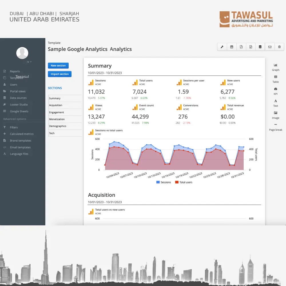 Analytics Reporting Services Abu Dhabi by Tawasul Advertising UAE