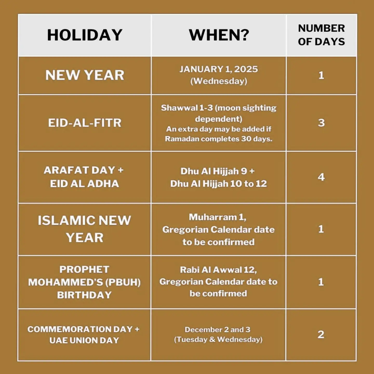 List of Public Holidays in UAE