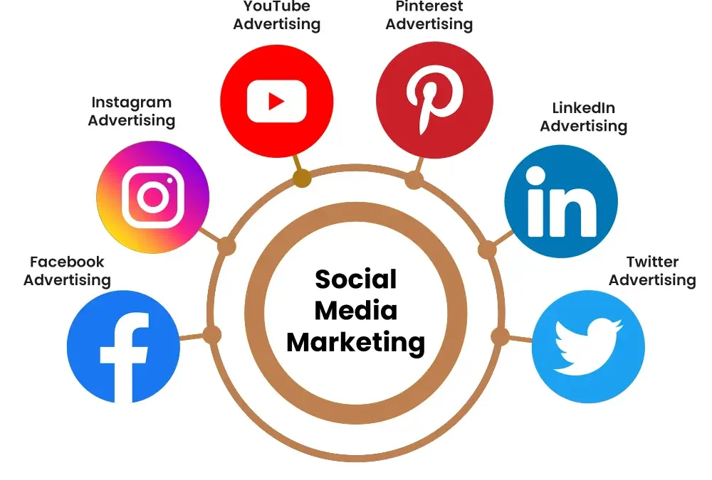 Social Media Marketing Services