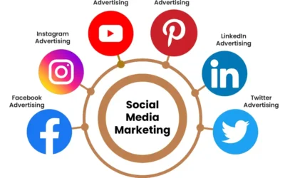 Social Media Marketing Services